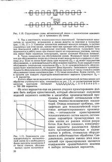 Наладка автоматической линии