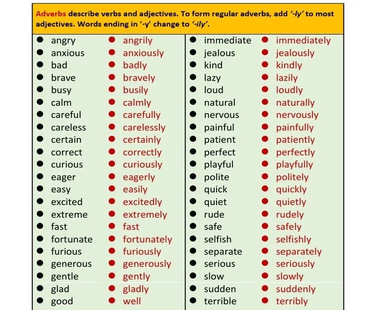 Adverbs в английском. Adverbs of manner in English. Adverbs of manner в английском языке. Тема adverbs. Hard adverb form