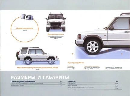 Технические характеристики ленд ровера