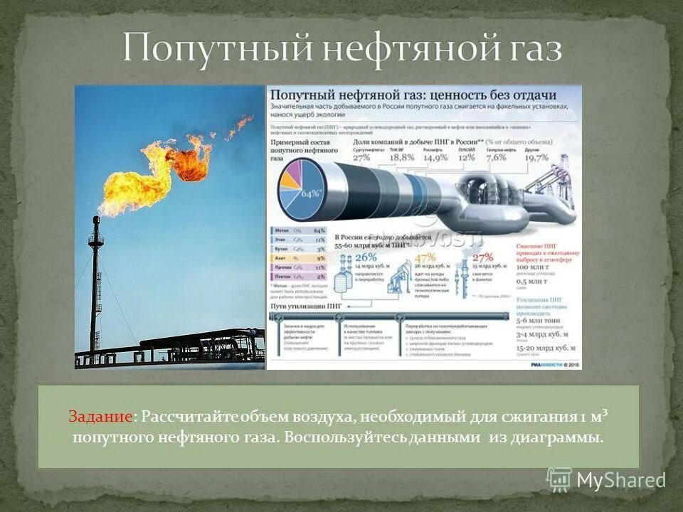 Правила нефти и газа. Попутного нефтяного газа. Попутные нефтяные ГАЗЫ. Добыча попутного нефтяного газа. Попутно нефтяной ГАЗ.