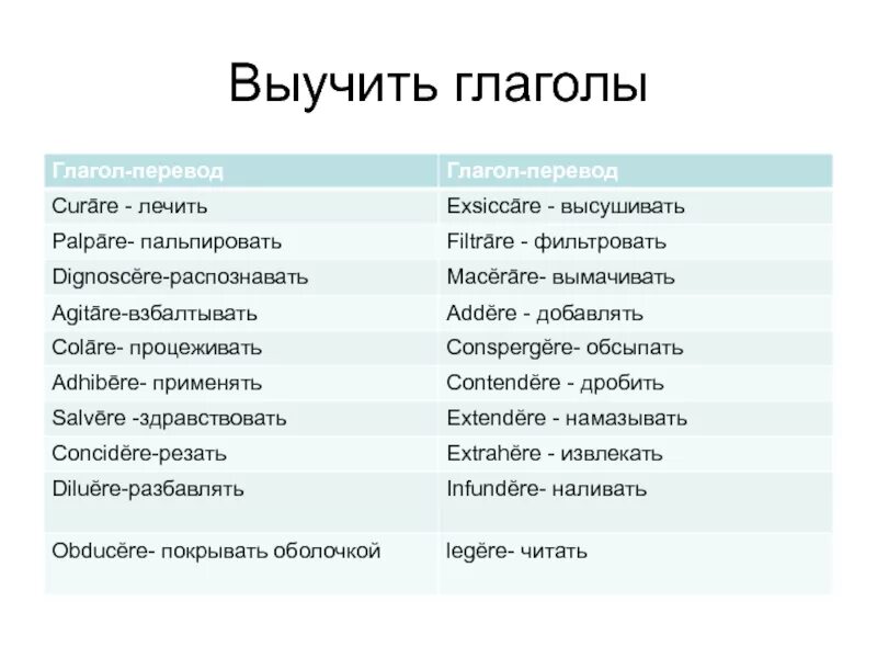 Слово учить глагол. Учим глаголы. Выучить глаголы. Пожелания поздравления глаголы. Как учить глаголы.