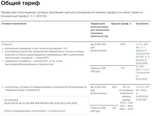 База начисления страховых взносов в 2023 году