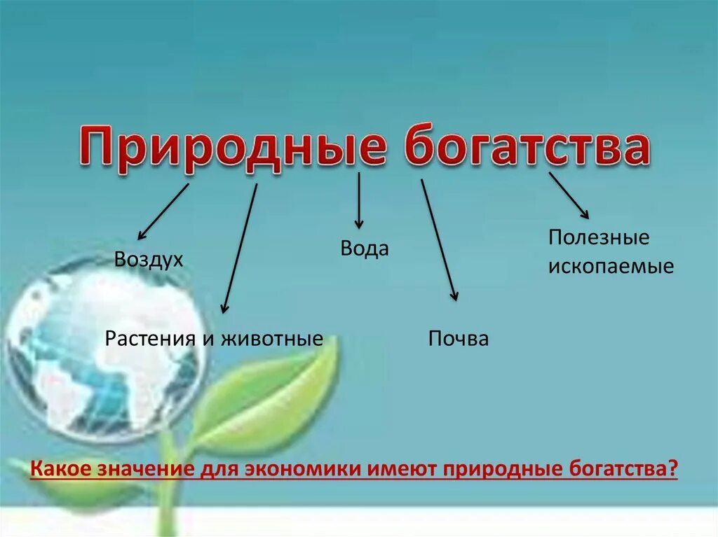 Воздух вода б у. Природные богатства. Природные богатства и труд людей 3 класс окружающий мир. Окружающий мир природные богатства и труд людей основа экономики. Природные богатства и труд людей основа экономики 3.