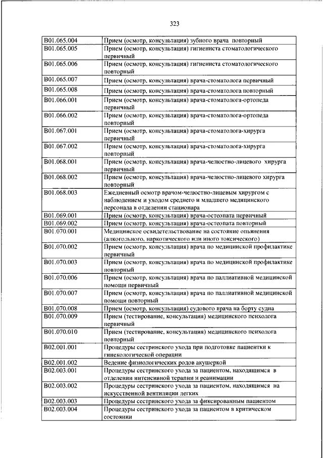номенклатура должностей приказ минздрава