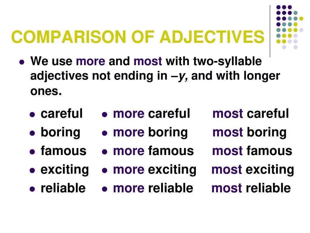 Comparative прилагательные. Adverb Comparative Superlative таблица. Comparative and Superlative degree правило. Comparative and Superlative прилагательные. Degrees of Comparison of adjectives таблица.