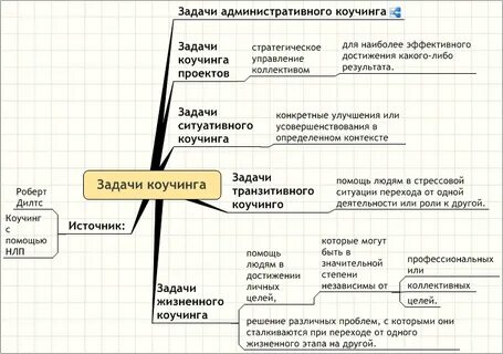 Примеры коучинга