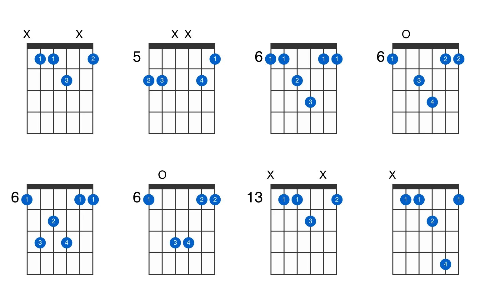 B flat major. B Flat Major Chord. BB Major Chord. B мажор Аккорд. B Flat Major Guitar Chord.