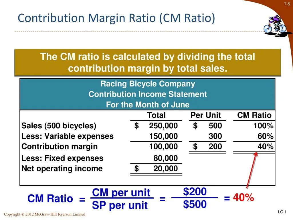 Contribution sales ratio формула. Маржин контрибьюшен. Contribution margin ratio. Product contribution формула.