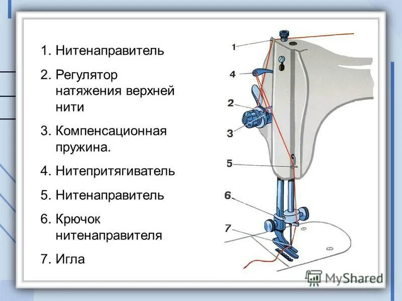 Швейная машинка натяжитель нити. Регулятор натяжителя верхней нити Singer 368. Швейная машинка нитенаправитель верхней нити схема. Регулятор натяжения верхней нити Jack JK-t1906gs. Натяжитель верхней нити компенсационная пружина.