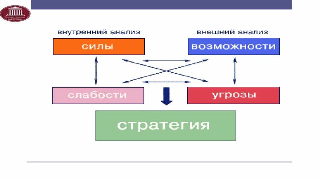 Понимала разбор. Системный анализ. Системный анализ картинки. Системный анализ книга рисунок.