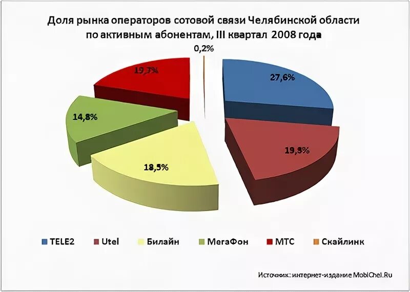 Анализ состояния рынка услуг. Анализ состояния рынка услуг. Анализ состояния рынка услуг. Анализ рынка услуг. Анализ трендов рынка.