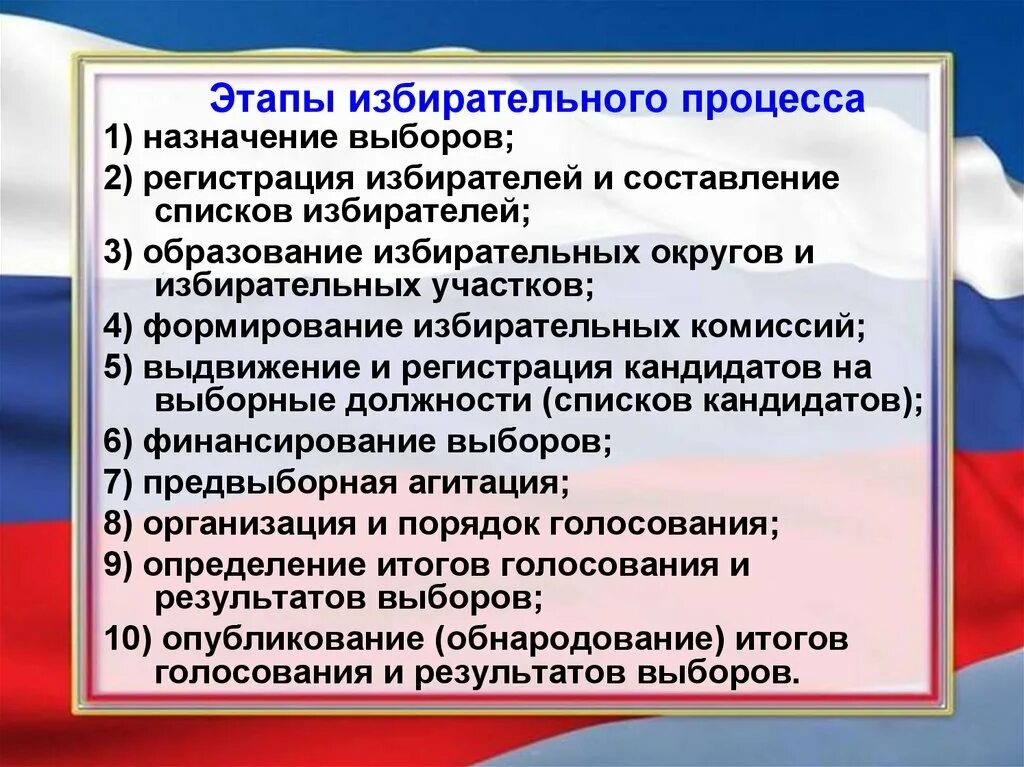 Перечислите этапы выборов. Стадии избирательного процесса. Основные этапы избирательного процесса. Последовательность стадий избирательного процесса. Стадии избирательного процесса в Российской Федерации.