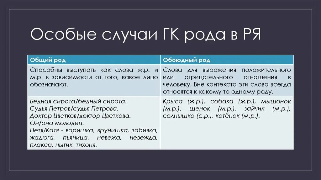 Род слова голод. Обоюдный род в русском языке. Слова общего рода. Сирота род существительного. Сирота какой род существительного в русском.