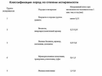2 группа пород