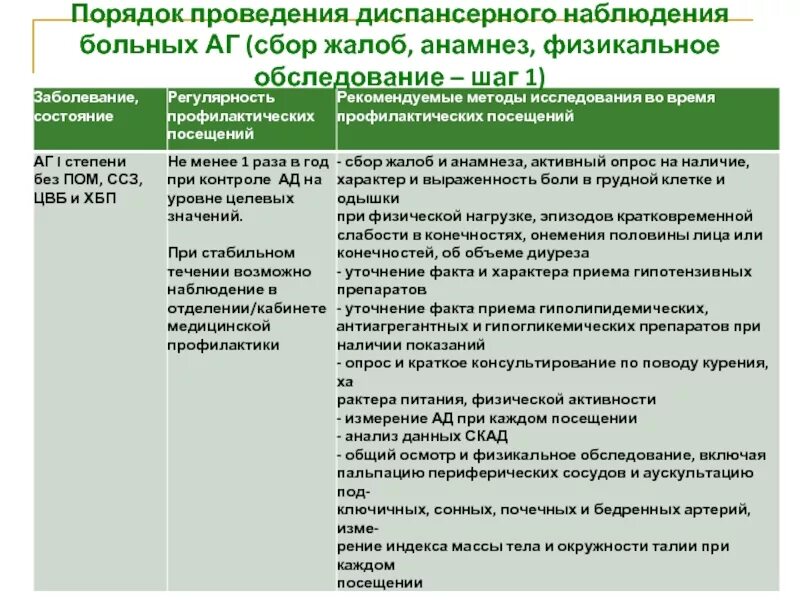 Роль диспансерного наблюдения. План обследования (диспансерного наблюдения). порядок проведения диспансерного наблюдения. план диспансерного наблюдения за пациентом. план диспансерного наблюдения пациента.