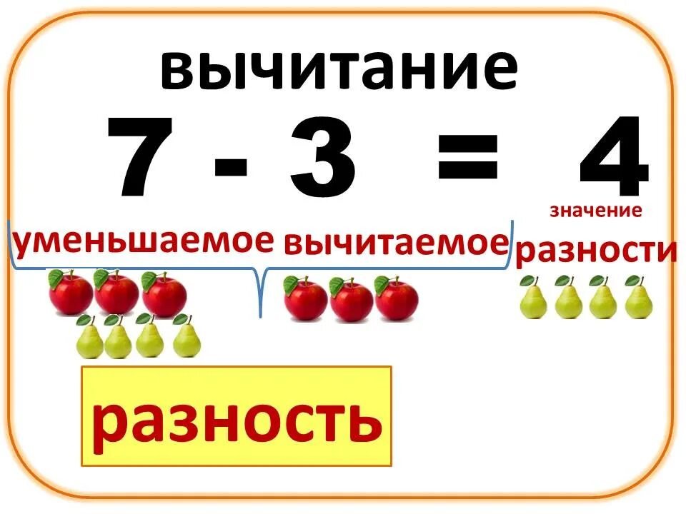 Результаты математических действий. Таблица компоненты сложения 1 класс. Компоненты сложения вычитания умножения и деления таблица. Компоненты при сложении и вычитании 2 класс. Компоненты вычитания 1 класс таблица.