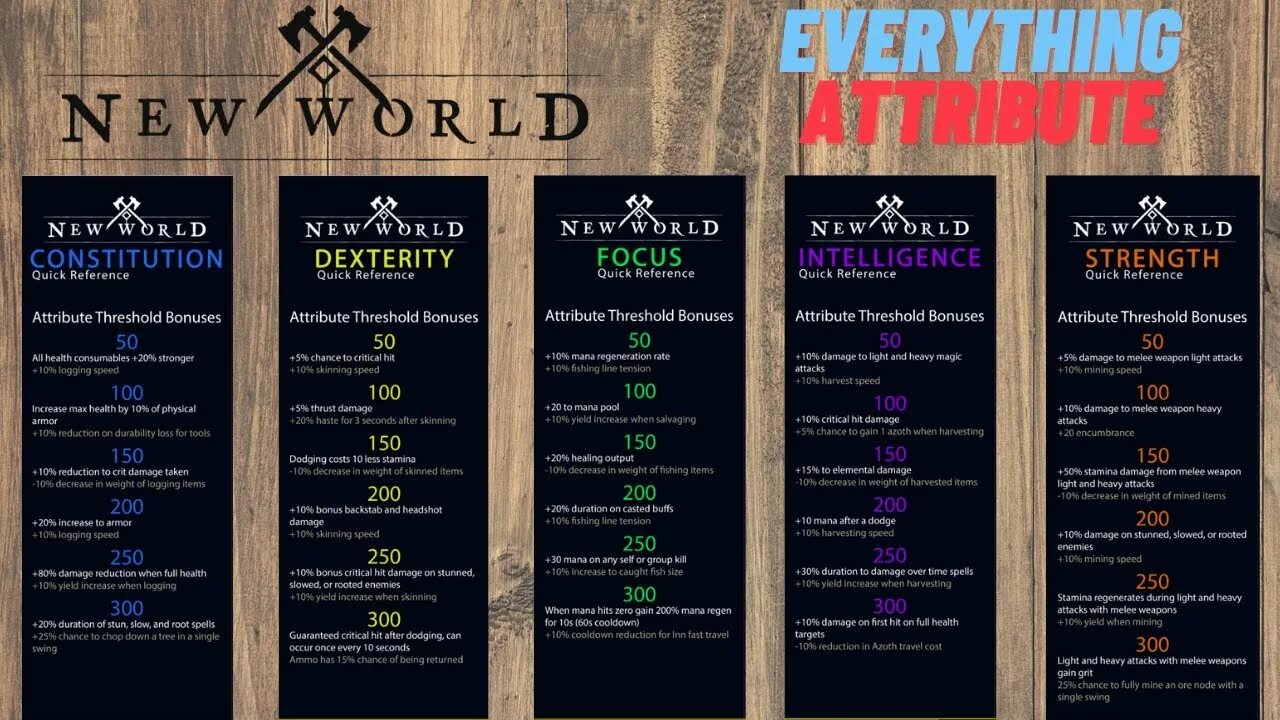 New world код. New World attributes.