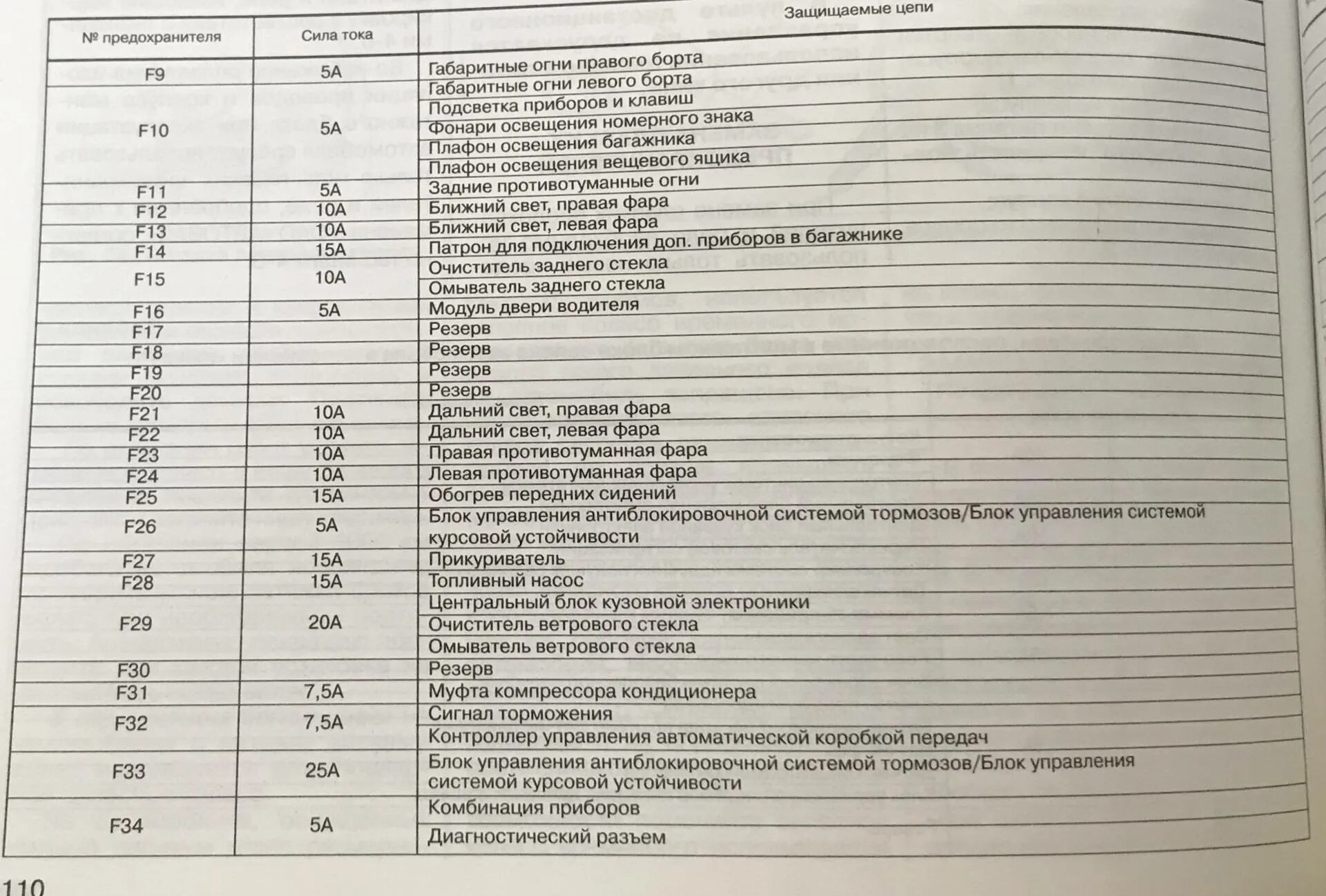 Предохранитель поворотников гранта