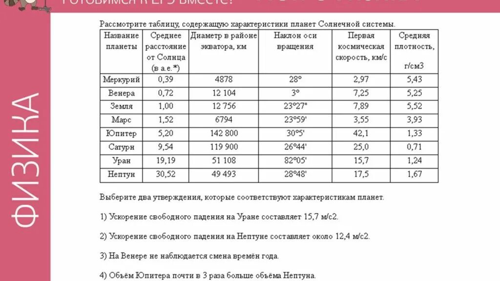 Какое ускорение свободного падения на сатурне. Таблица масс планет. Массы планет солнечной системы таблица. Таблицу, содержащую характеристики планет солнечной системы.. Ускорение свободного падения планет солнечной системы таблица.