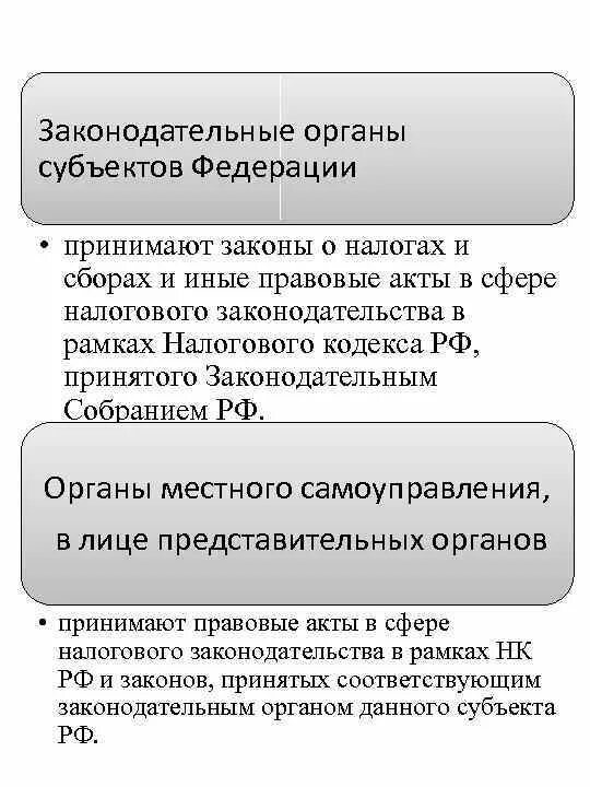 Налоговые органы субъектов федерации. Законы субъектов РФ О налогах. Законодательство о налогах и сборах. Закон о налогах и сборах РФ. Законодательство субъектов РФ О налогах и сборах.