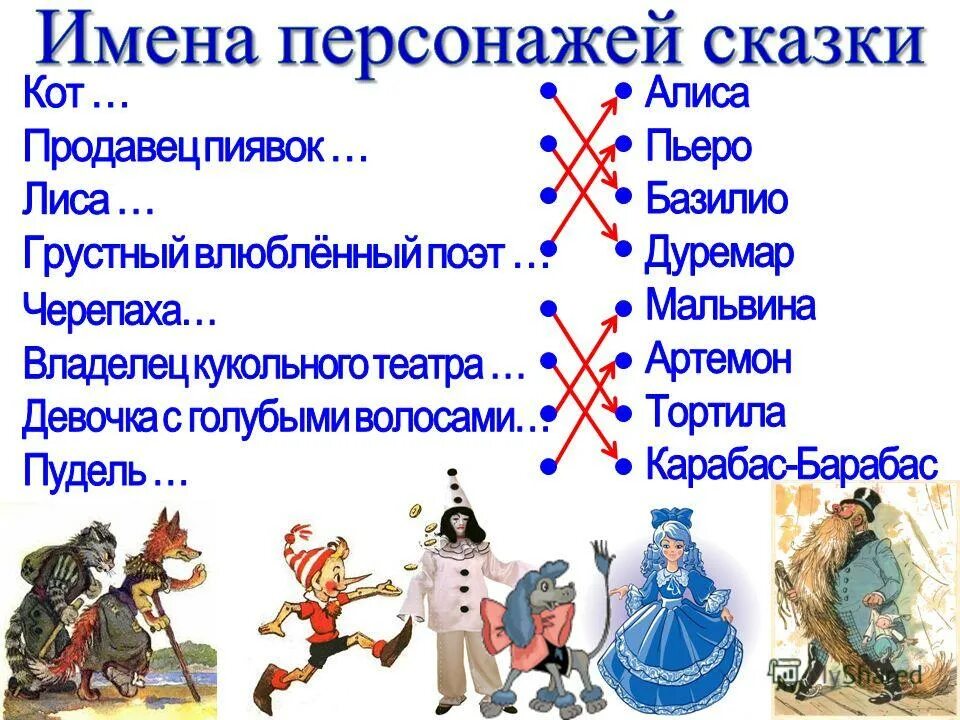 Слова сказочных персонажей