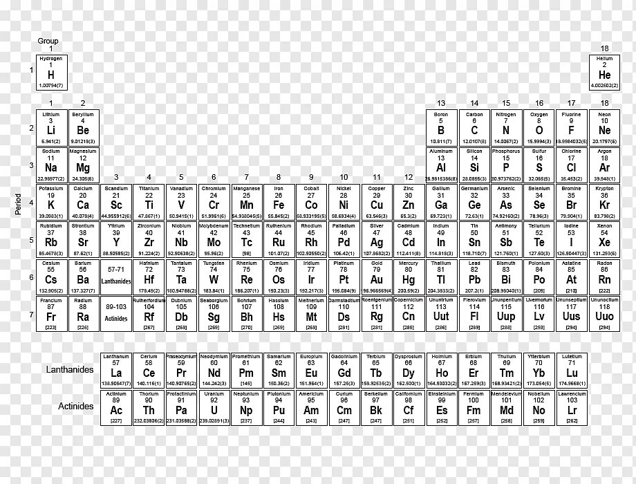 P элементы тесты