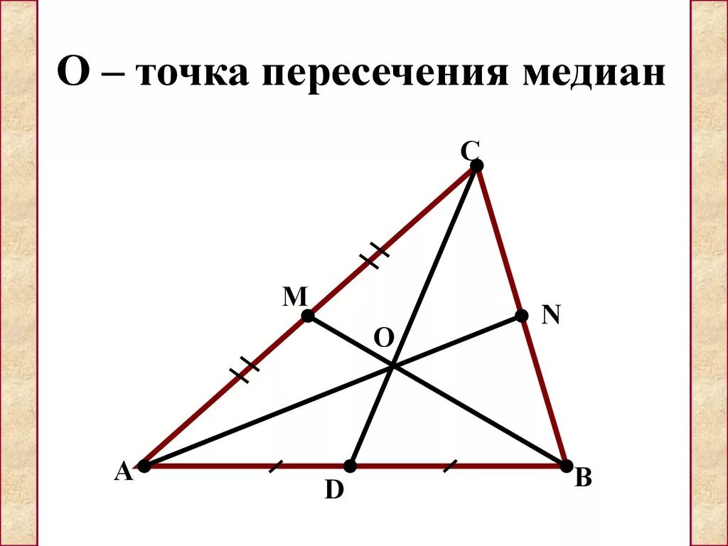 3 свойство медиан треугольника. Точка пересечения медиан в остроугольном треугольнике. Свойства Медианы треугольника. Св-ва Медианы треугольника. Точка пересечения медиан треугольника 7 класс.