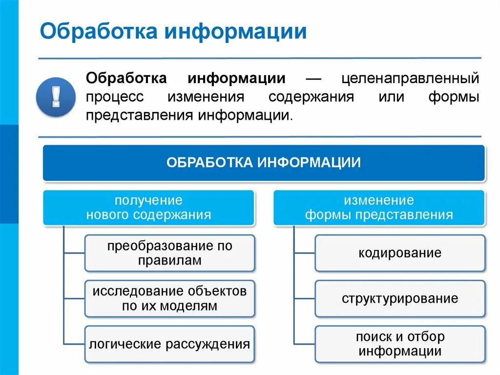 Какие программы предназначены для обработки информации. Схема типы обработки информации. Опишите процесс обработки информации. Методы обработки информации схема. Схема обработки информации в информатике.