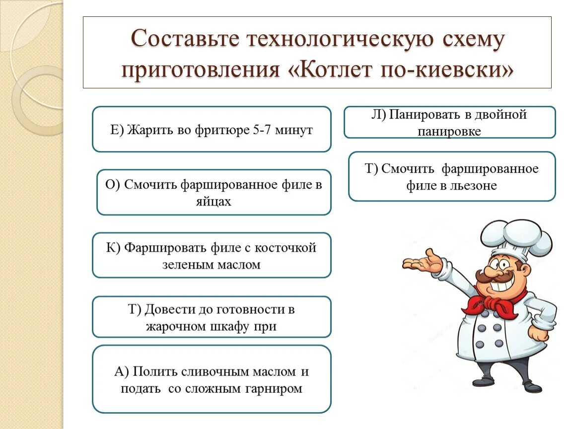 Презентация к уроку "Приготовление котлет по-киевски"