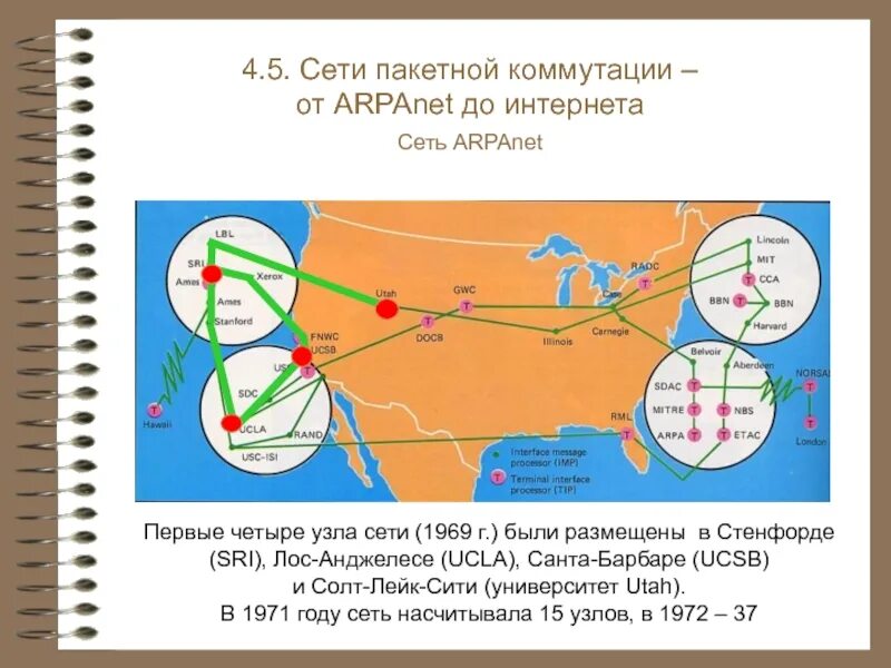 Первая сеть интернет в мире. Компьютерная сеть ARPANET. Пакетная сеть ARPANET. ARPANET создатели. Сеть Арпанет 1969.