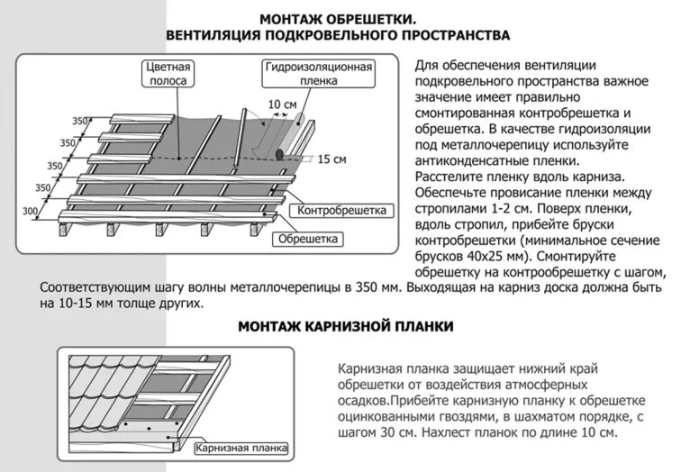 На каком расстоянии крепить обрешетку