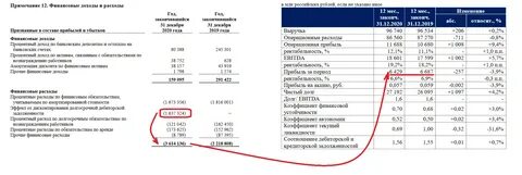 Дивиденды совкомбанка в 2024 году