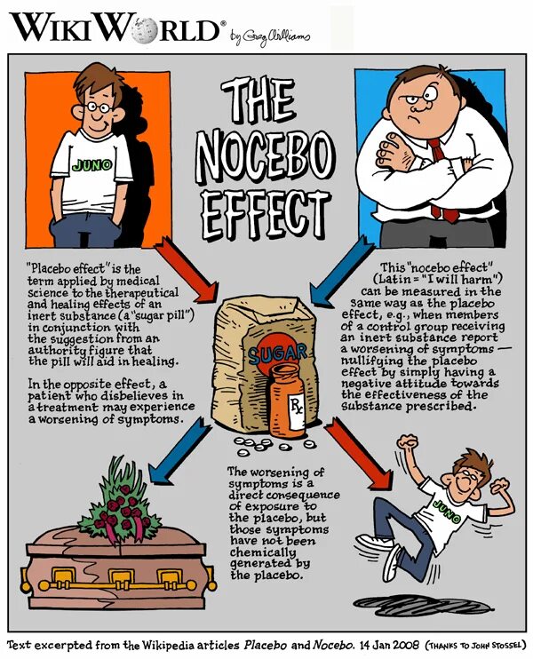 Ноцебо. Плацебо и ноцебо. Nocebo Effect. Синдром ноцебо. The term applied