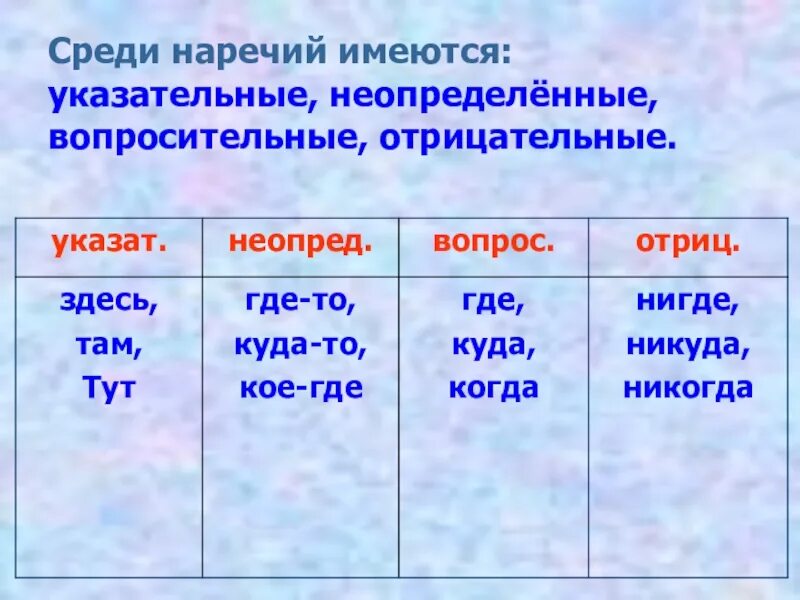 Что такое наречие 4 класс. Указательное наречие. неопределенные наречия примеры. наречия указательные неопределенные вопросительные и отрицательные. что такое отрицательные наречия и вопросительные.