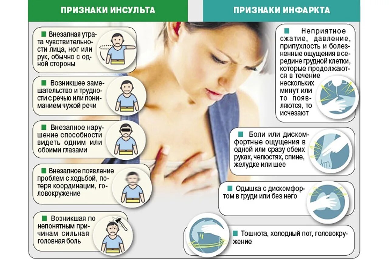 Холодный пот признаки. Признаки инсульта и инфаркта. Инсульт и инфаркт. Признаки инсульта и инфаркта разница. Инфаркь и тнскдьт рризнакт.