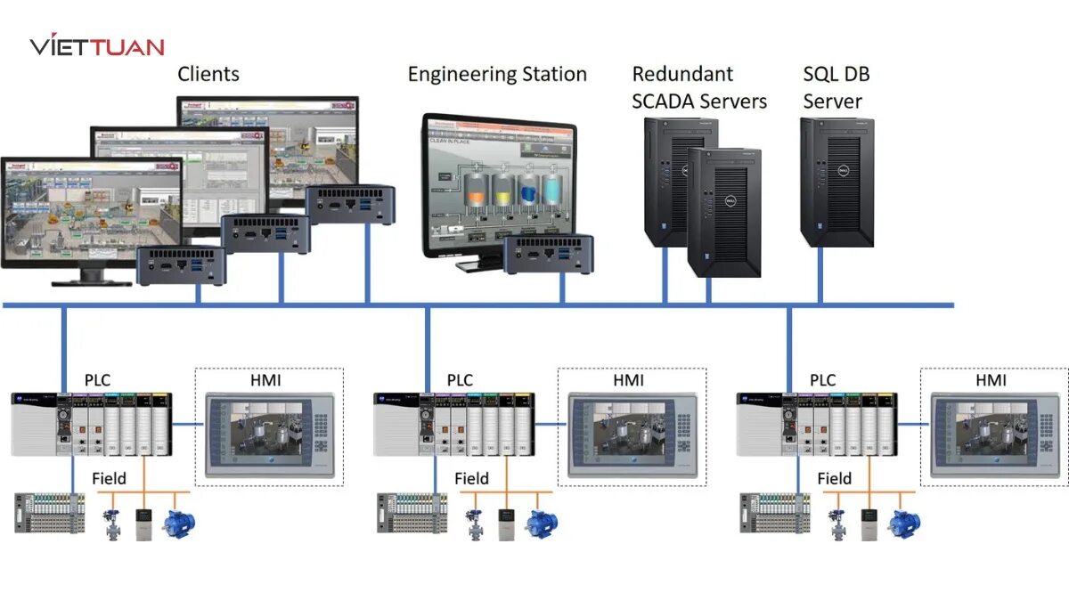 Функции scada. Supervisory control and data acquisition (scada). скада система hmi. scada картинки. программирование скада.