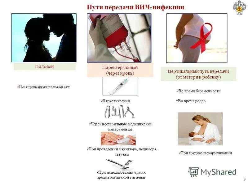 Половой путь заражения вич. Пути передачи ВИЧ инфекции половой парентеральный вертикальный. Половой путь передачи ВИЧ инфекции. Пути передачи ВИЧ инфекции схема. Профилактика полового пути заражения ВИЧ.