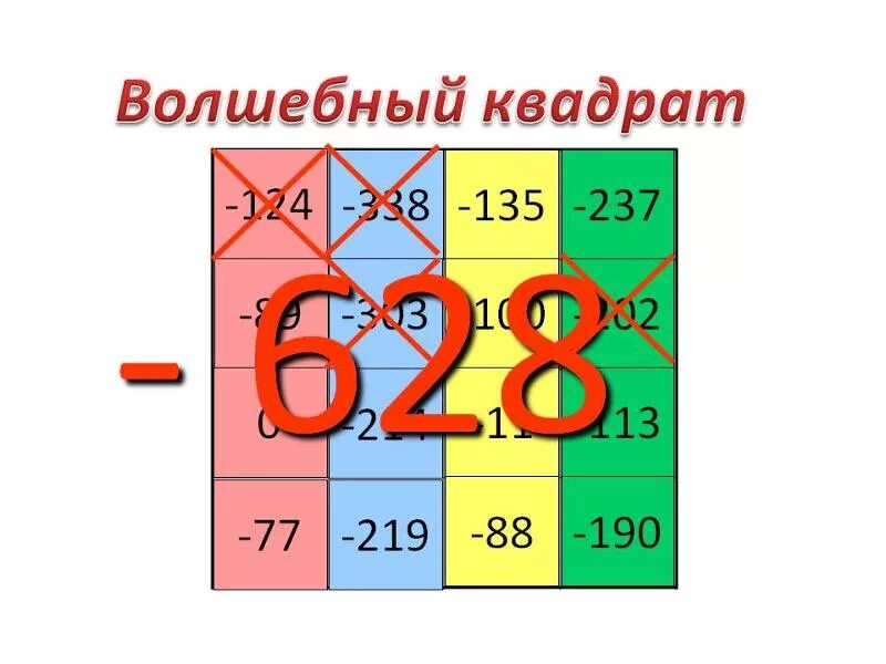 Магический квадрат простых чисел. Магический квадрат. магический квадрат чисел. магический квадрат 6 на 6.