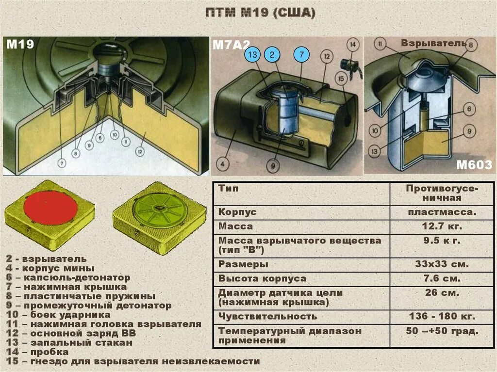 Тип м 19 10. Противотанковая мина м21. Противопехотные мины иностранных государств. Противотанковое мина TTS 50. Противотанковая мина ПТМ-2.