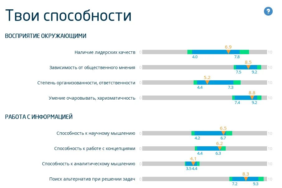 Тесты определяющие профессию