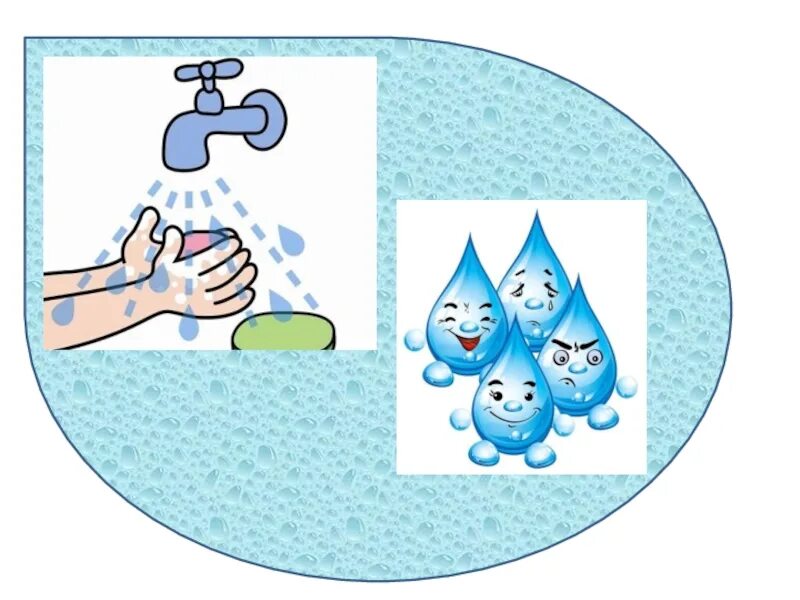 Мыло капля воды. Картинки о воде для детей дошкольного возраста. Изображение воды для детей. Капельки для умывальной комнаты в детском саду. Капля воды для детей.