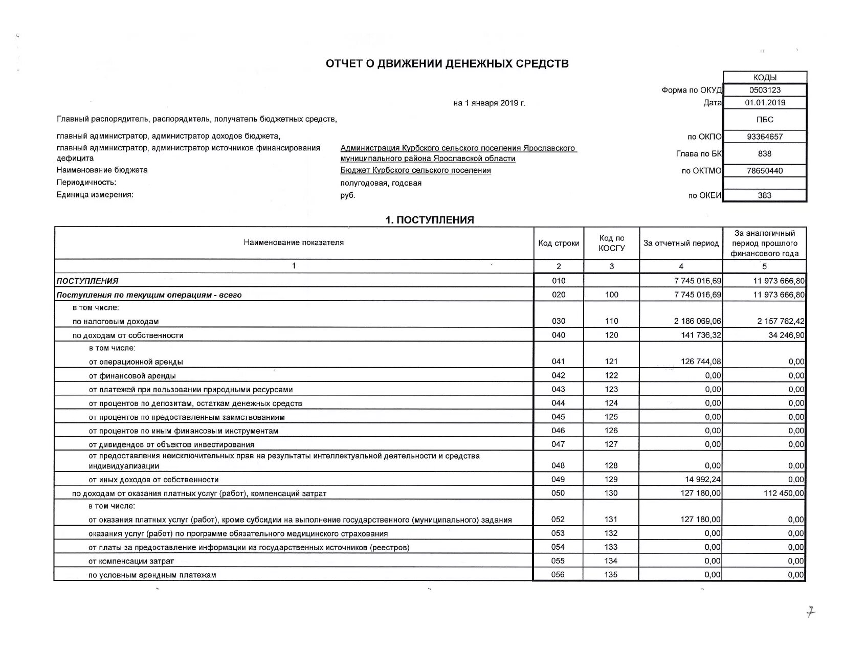 Отчет о движении денежных средств 4400. ДДС отчет о движении денежных средств. Отчет о движении денежных средств форма пример. Отчет о движении денежных средств 2022. Отчет о движении ДС.