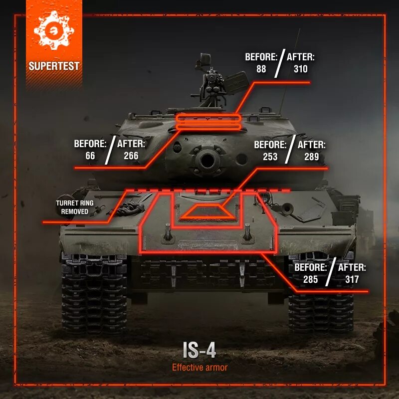 Сравнение wot. Лобовая броня е100. ИС 4 блиц броня. Е100 блиц броня. ИС-7 World of Tanks броня.