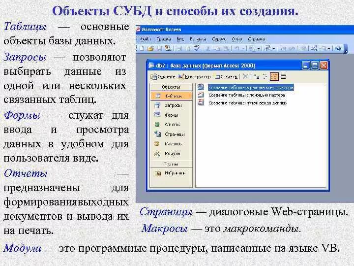 Составление запросов для поисковых систем с использованием логических выражений 