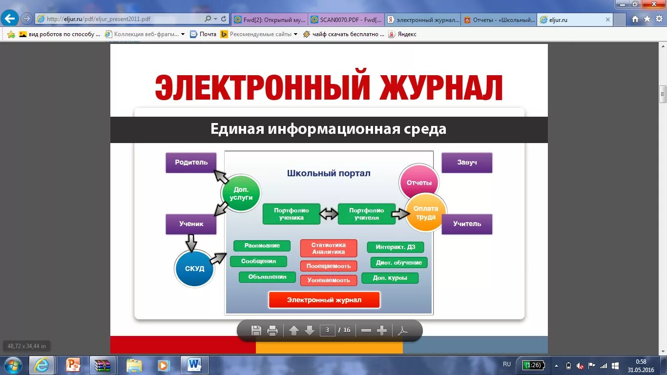 Элжур всеволожский 7. ЭЛЖУР МИИТ. ЭЛЖУР. Электронный дневник. Гимназия МИИТ ЭЛЖУР.