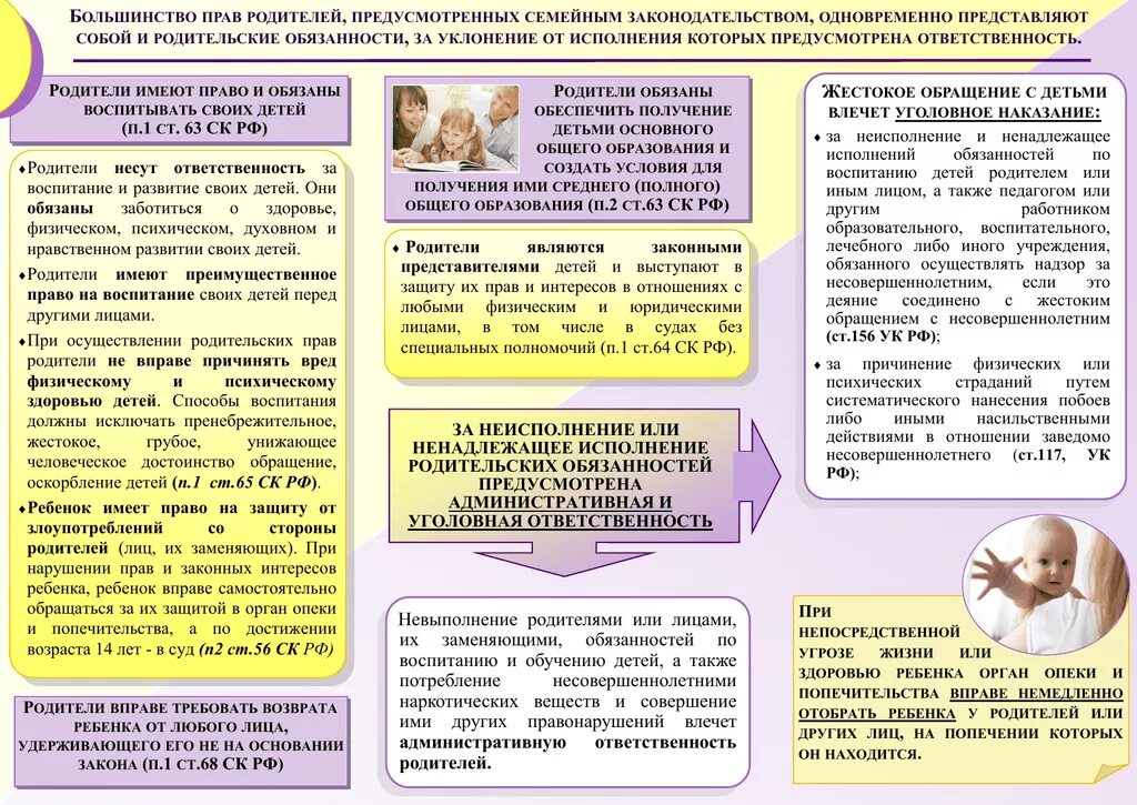 Памятка ответственность родителей. Памятка родителям о правах и обязанностях детей. Памятка для родителей ребенку о правах и обязанностях. Исполнение родителями родительских обязанностей