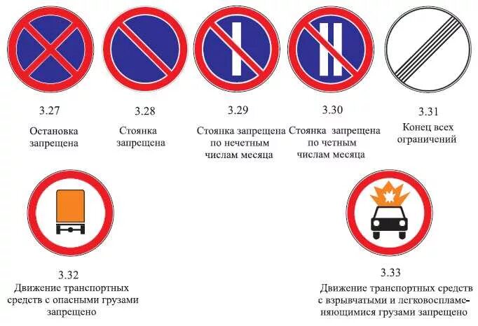 Запрещающие знаки дорожного пдд. Дорожный знак стоянка запрещена 3.27 с пояснениями. Знак 3.28 стоянка запрещена. Запрещающие дорожные знаки с пояснениями. Запрещающие знаки дорожного дв.