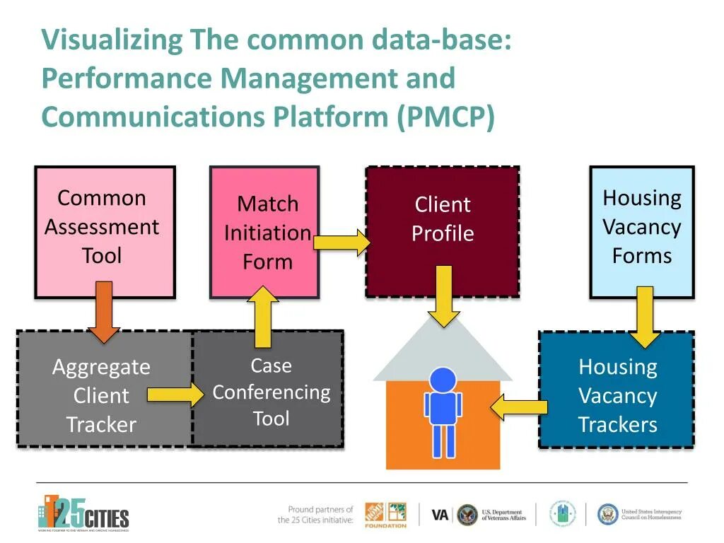 Common form. Performance-based Assessment. Assessment System. Model of Assessment Performance for services. Performance based Assessment pictures.