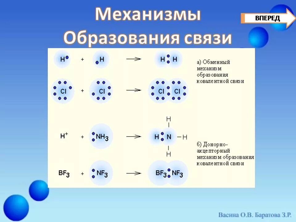 Химическая связь в веществе h2s