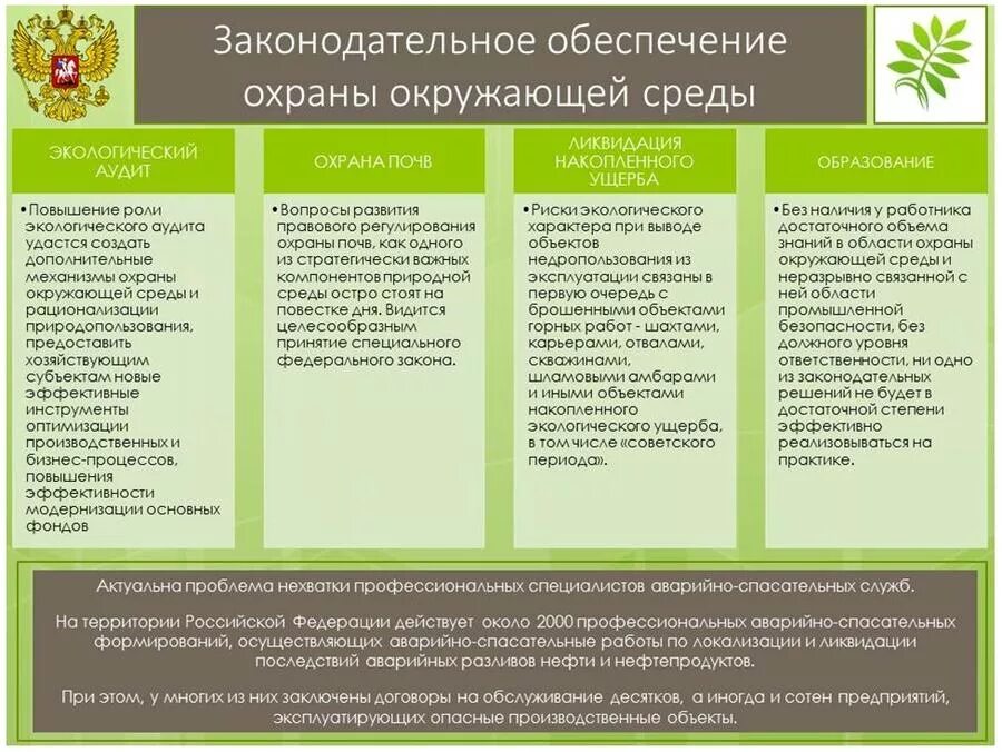 Управления области охраны природных. Нормативно-правовое регулирование охраны окружающей среды. Нормативно правовое регулирование экологии. Правовые проблемы охраны окружающей среды. Государственное регулирование в области экологической безопасности.